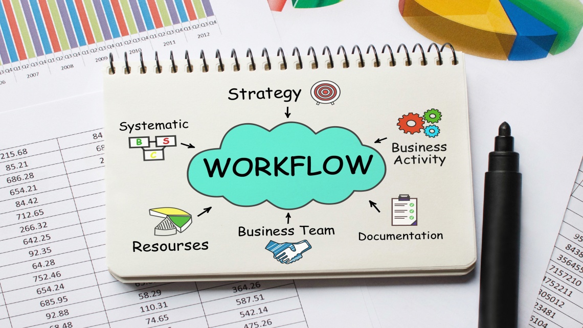  ERP Implementation - Workflow